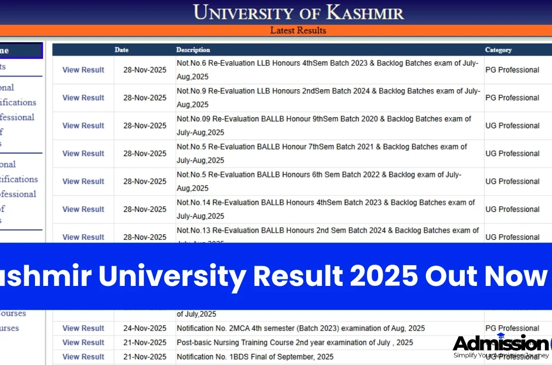 Kashmir University Result 2025 Out Now