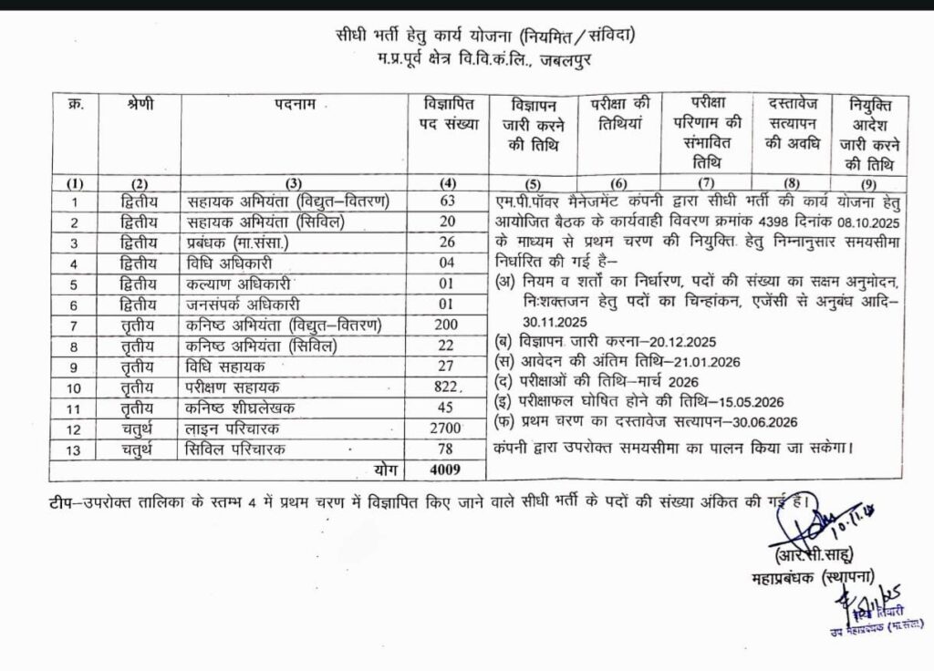 MPPKVVCL Recruitment 2025 Notification