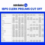 IBPS Clerk Prelims Cut Off 2025: Soon Going to Out State & Category Wise